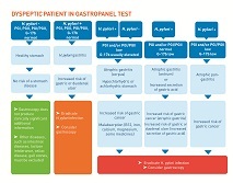 GastroPanel testinde nelere bakılır?